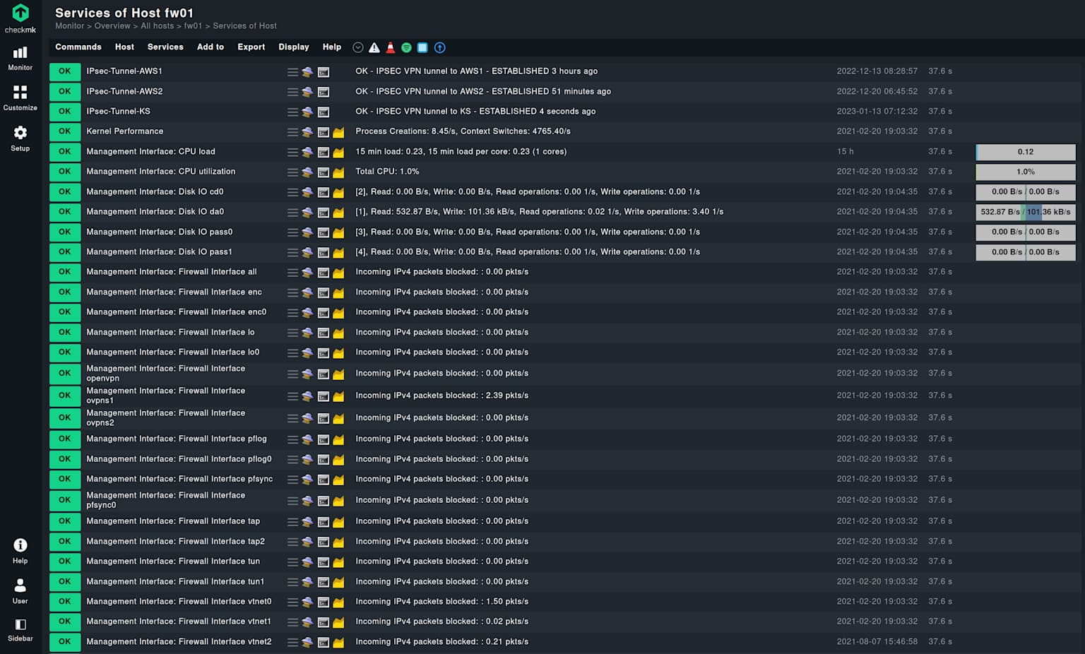 Security monitoring dashboard